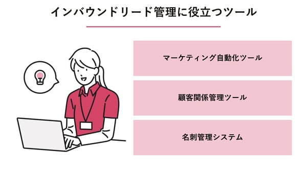 インバウンドリード管理スライド3