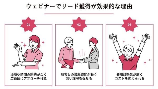 インバウンドリード管理スライド4