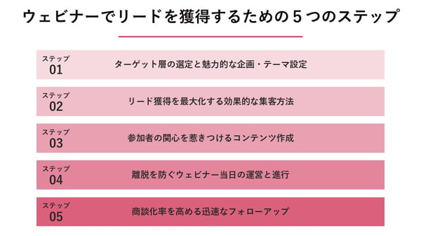 インバウンドリード管理スライド5