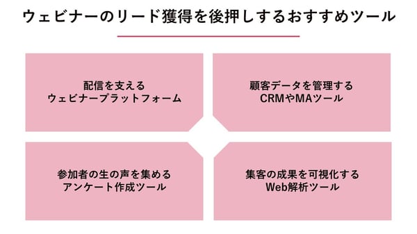 インバウンドリード管理スライド6