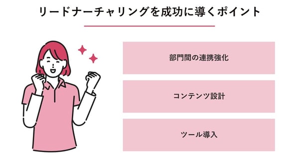 リードナーチャリング3