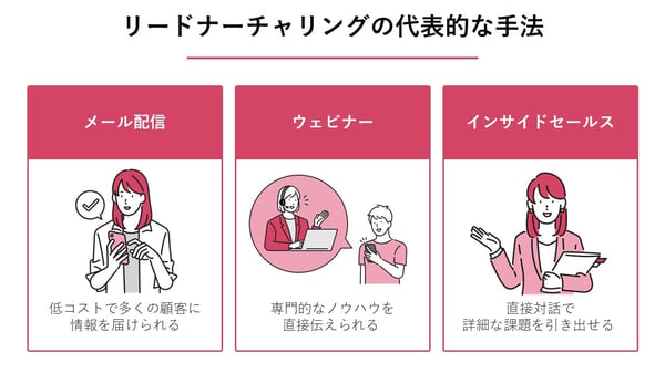 リードナーチャリング4