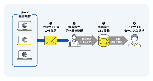 case-link3