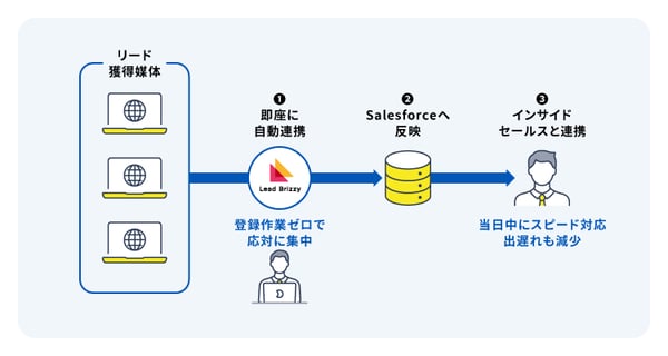 case-link4