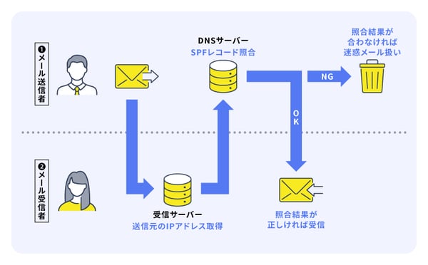 Gmail sender guideline_01