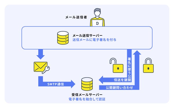 Gmail sender guideline_02-2