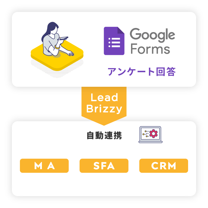 leadbrizzy-gform-gsheet_01