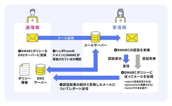 what-is-dmarc_01