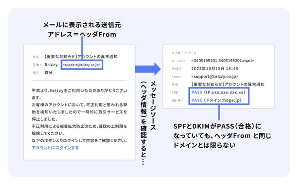 what-is-dmarc_02