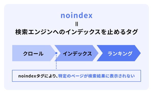 what-is-noindex_01