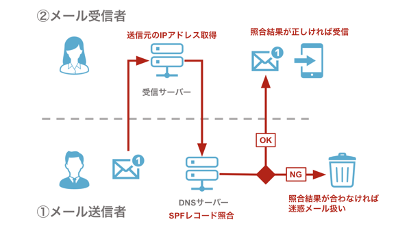 what-is-spf-record01