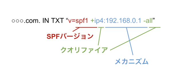 what-is-spf-record03